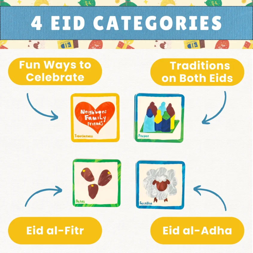 Four colour-coded Eid tradition categories in the Muslim Memory Game